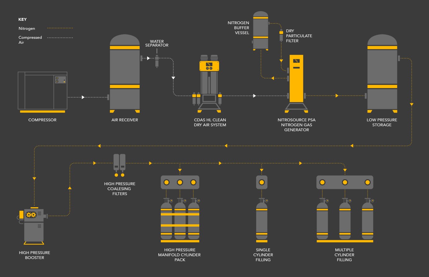 System Process